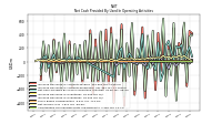 Amortization Of Financing Costs And Discounts