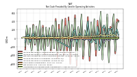 Increase Decrease In Inventories