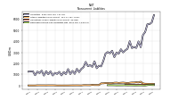 Deferred Income Tax Liabilities Net