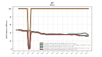 Common Stock Shares Issued