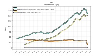 Common Stock Value