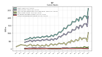 Accounts Receivable Net Current