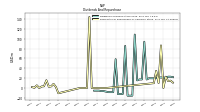 Payments For Repurchase Of Common Stock