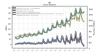 Net Income Loss