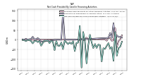 Payments For Repurchase Of Common Stock