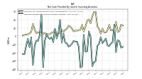 Net Cash Provided By Used In Investing Activities