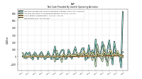 Net Income Loss