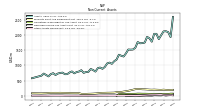 Deferred Income Tax Assets Net