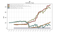 Accumulated Other Comprehensive Income Loss Net Of Tax