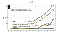 Intangible Assets Net Excluding Goodwill