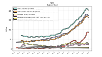 Intangible Assets Net Excluding Goodwill