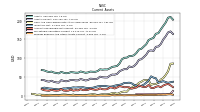 Prepaid Expense And Other Assets Current