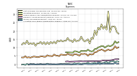 Allocated Share Based Compensation Expense