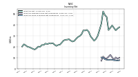 Inventory Work In Process Net Of Reserves