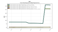 Lessee Operating Lease Liability Payments Due Next Twelve Months