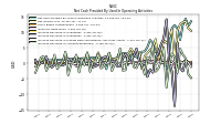 Increase Decrease In Accounts Receivable