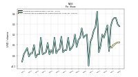 Common Stock Dividends Per Share Declared