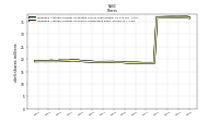 Weighted Average Number Of Shares Outstanding Basic