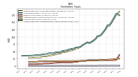 Accumulated Other Comprehensive Income Loss Net Of Tax