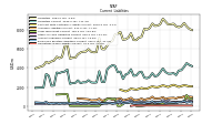 Operating Lease Liability Current