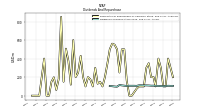 Dividends Common Stock Cash