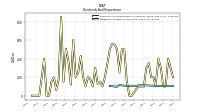 Payments For Repurchase Of Common Stock