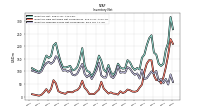 Inventory Finished Goods Net Of Reserves