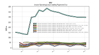 Lessee Operating Lease Liability Payments Remainder Of Fiscal Year