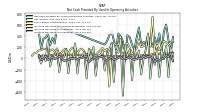 Increase Decrease In Inventories