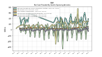 Increase Decrease In Accounts Receivable