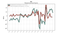 Other Nonoperating Income Expense