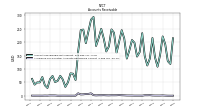 Allowance For Doubtful Accounts Receivable Current