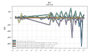 Net Income Loss