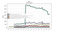 Inventory Net