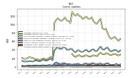 Accrued Income Taxes Current