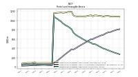 Finite Lived Intangible Assets Net