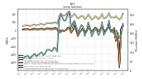 Operating Income Loss