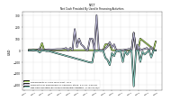 Net Cash Provided By Used In Financing Activities