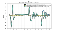 Payments To Acquire Investments