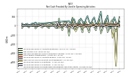 Net Income Loss