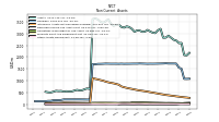 Other Assets Noncurrent