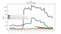 Deferred Income Tax Liabilities Net