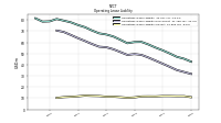 Operating Lease Liability Current