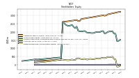 Common Stock Value