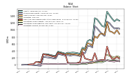 Liabilities Current