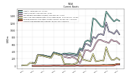 Accounts Receivable Net Current