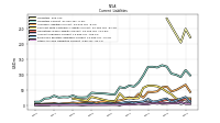 Other Accrued Liabilities Current