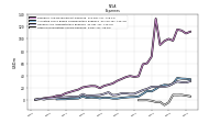 Other Nonoperating Income Expense