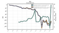 Operating Income Loss