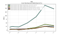 Lessee Operating Lease Liability Payments Due Year Four